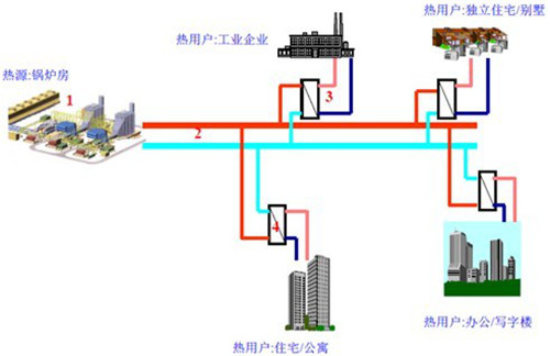 西安集中供热系统