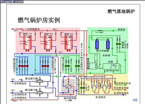 自建燃气锅炉供暖方案