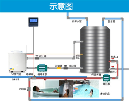 空气源热泵供暖方案